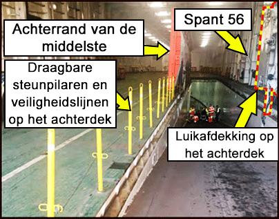 Locatie waar bemanningslid werd gevonden. De veiligheidsbarrière die het open luik beschermt is zichtbaar. 