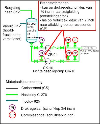 254-s2-NL.png Brandstofbronnen