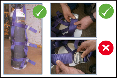 An example of a correctly fastened harness buckle 