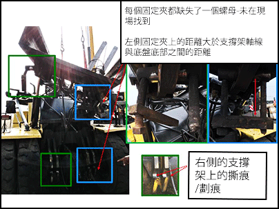 叉車的截面突出了叉車部件的損壞情況。 