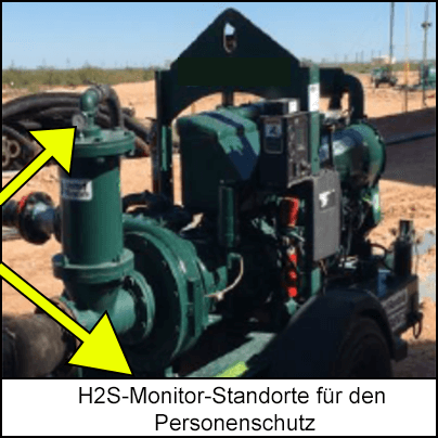 Die dunkelgrünen provisorischen Pumpen mit zwei offenen Ventilen (127 mm/0,5 Zoll)