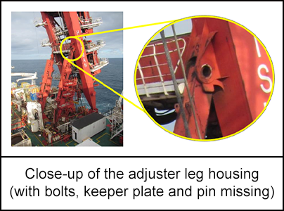 Close-up of the adjuster leg housing (with bolts, keeper plate and pin missing)