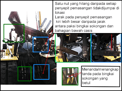 Keratan rentas forklift yang menunjukkan kerosakan pada komponen forklift.