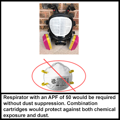 A respirator with a Assigned Protection Factors of 50 which was not used. A crossed out dust filtering mask. 