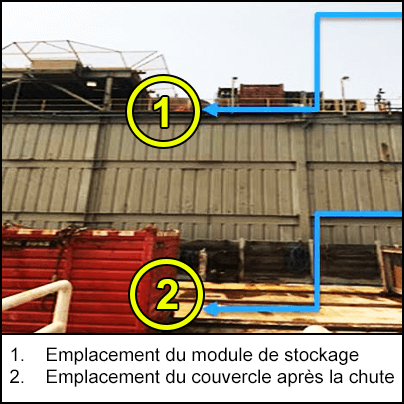 Emplacements du module de stockage et du couvercle après la chute