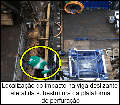 Localização do impacto na viga deslizante lateral da subestrutura da plataforma de perfuração