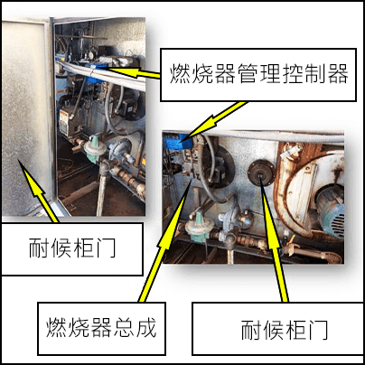 燃烧器管理控制器、耐候柜门、燃烧器总成和检查泄压门