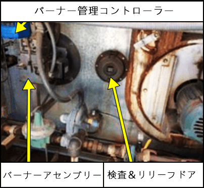 バーナー管理制御システム、バーナーアセンブリー（burner assembly）、および検査＆リリーフドア（inspection and relief door）が見える加熱、換気、および空気調整装置の内部