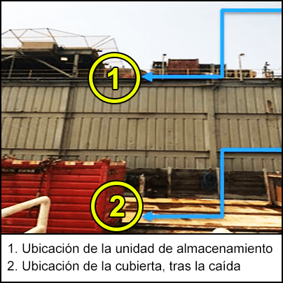 Ubicaciones de las unidades de almacenamiento y de la cubierta, tras la caída