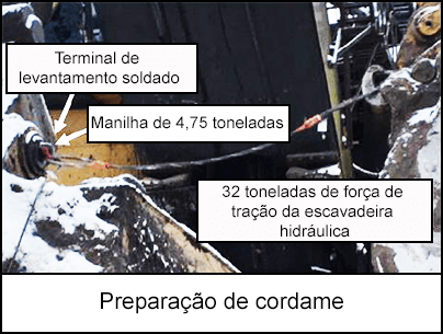 Preparação de cordame