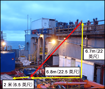 坠落物的距离和移动方向