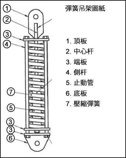 彈簧吊架圖紙說明