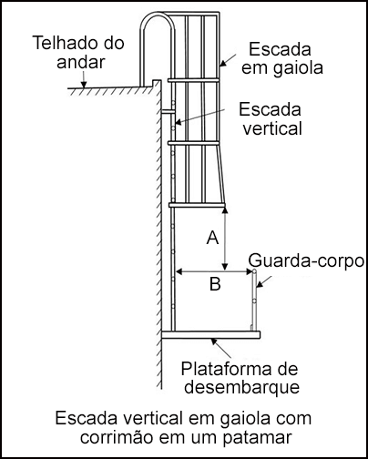Escada vertical em gaiola com corrimão em um patamar