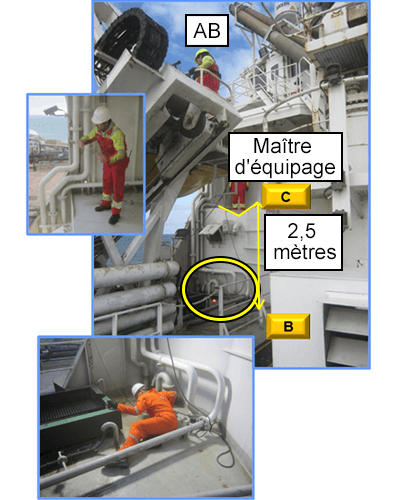 Le maître d'équipage a chuté de 2,5 mètres (8 feet) sur le pont inférieur