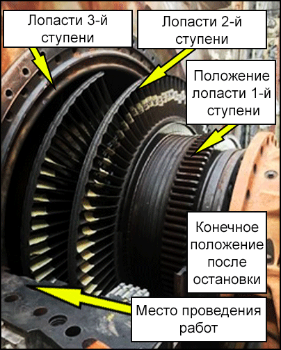 387-s2-ru.png Направление вращения вала и угроза травматической ампутации