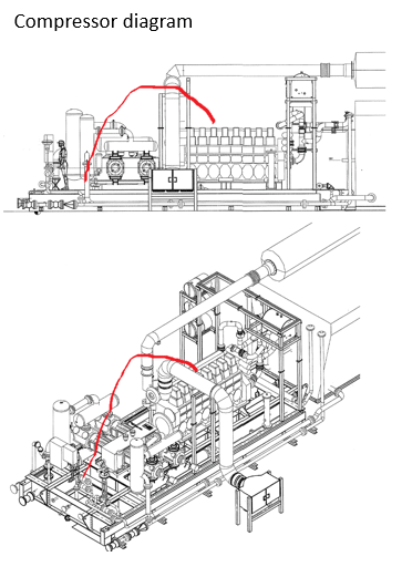 Compressor diagram 