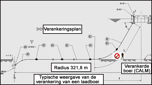 Een diagram van de duikoperatie met de bewegingen van de duiker waardoor hij vast kwam te zitten.