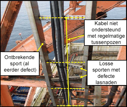 De kabels lopen door het midden van de kabelladder