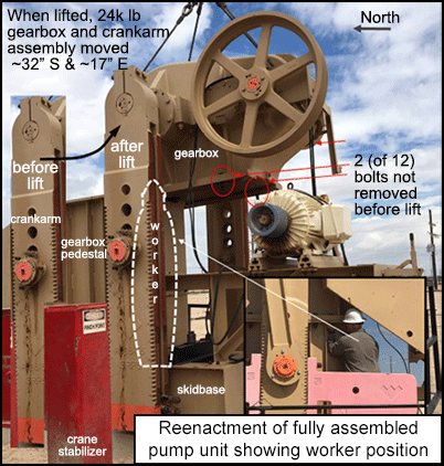 Reenactment of fully assembled pump unit showing worker position