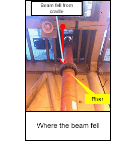 Where the beam fell