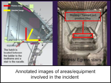 1220-s1.png Annotated images of areas/equipment involved in the incident