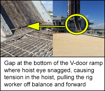  The gap at the bottom of the V-door ramp where the hoist eye snagged.