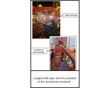 Lodged drill pipe and the position of the technician involved