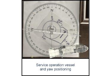 Service operation vessel and yaw positioning