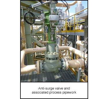 Anti-surge valve and associated process pipework
