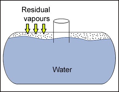 An old unleaded gasoline tank. The majority of the tank is filled with water. Residual vapours fill the remainder of the tank. 