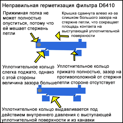 Опрессовка скважины это что