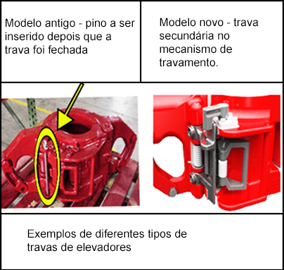 Exemplos de mecanismos de travamento de elevador, antigo e novo