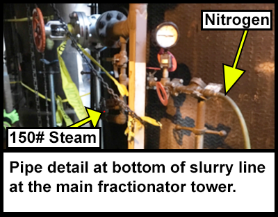 A set of pipes containing nitrogen and steam located at the bottom of the slurry line at the main fractionator tower.  