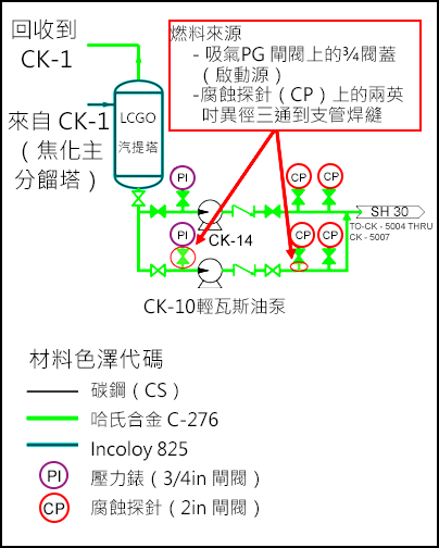 254-s2-ZH.png 燃料來源