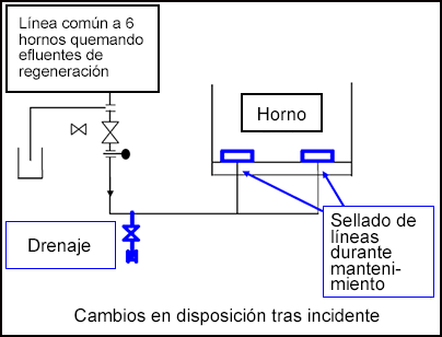 Instalación modificada tras el incidente.