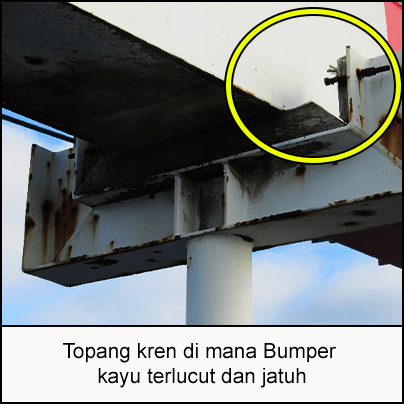 Topang kren di mana Bumper kayu terlucut dan jatuh