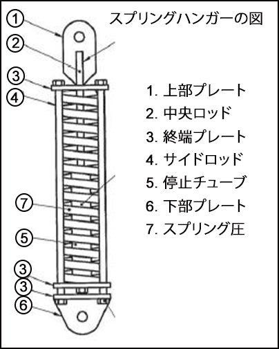 スプリングハンガーの図に関する解説