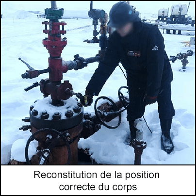 Reconstitution de la position correcte du corps