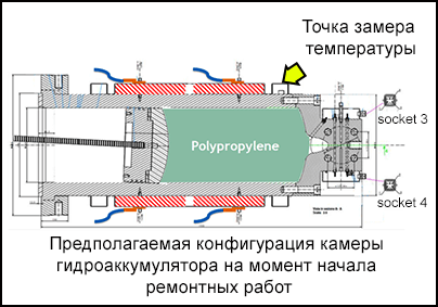 Точка замера температуры. Предполагаемая конфигурация камеры гидроаккумулятора на момент начала ремонтных работ