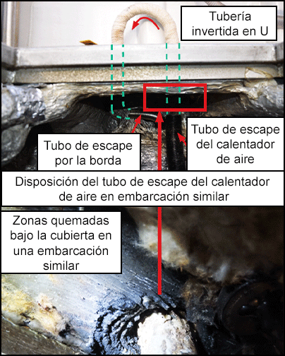 Tubo de escape bajo la cubierta, dañado y causante del incendio.
