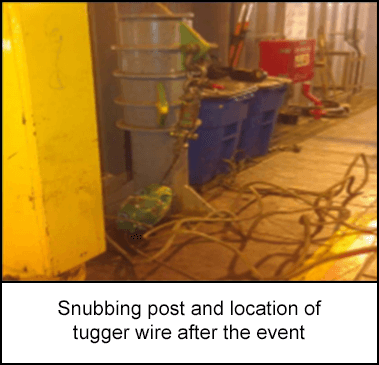 Snubbing post and location of tugger wire after the event