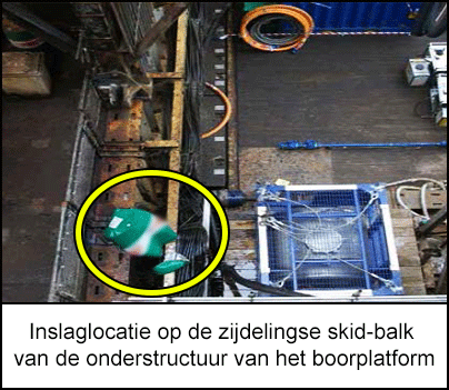 Inslaglocatie op de zijdelingse skid-balk van de onderstructuur van het boorplatform