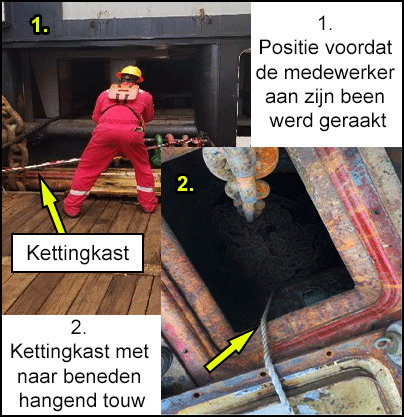 Positie van de medewerker voordat hij aan zijn been werd geraakt en in de open kettingkast viel