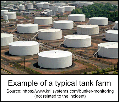 Example of a typical tank farm 