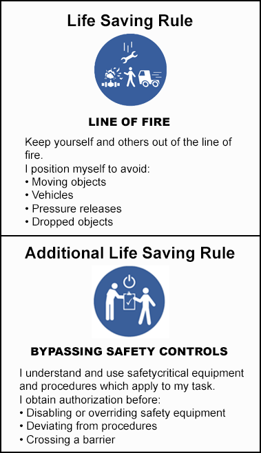 Life saving rules - line of fire and bypassing safety controls