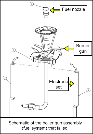 Schematic of the boiler gun assembly (fuel system) that failed. 