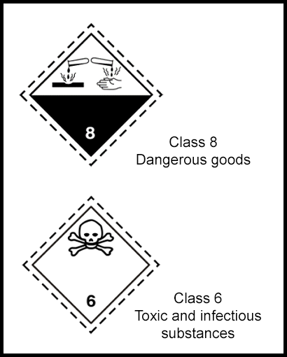 Hazard warning symbols for corrosive and toxic substances.