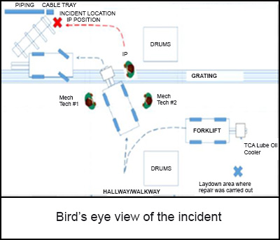 Bird's eye view of incident 