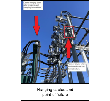 Hanging cables and point of failure