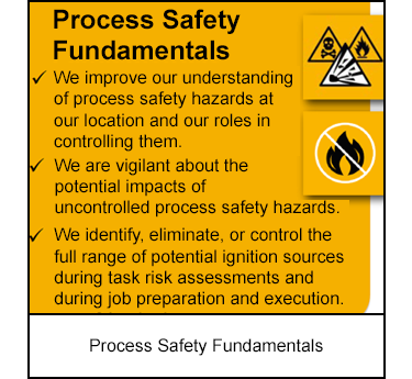 Process Safety Fundamentals 